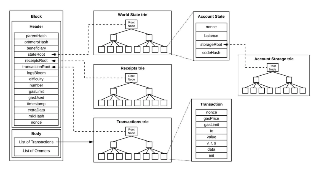 eth-chain